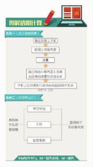 透明計算的三大顛覆，有望領跑新計算時代